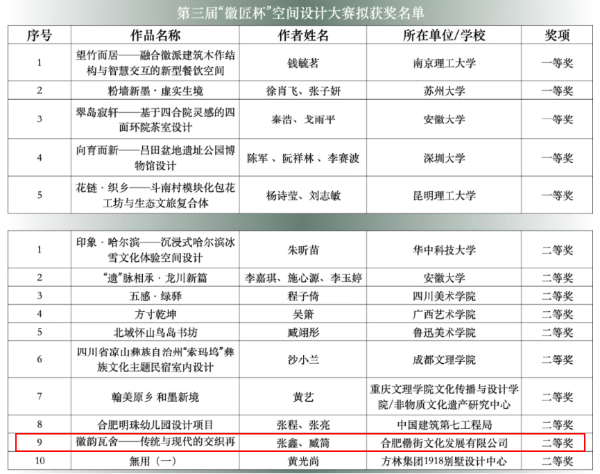 二等獎獲獎名單